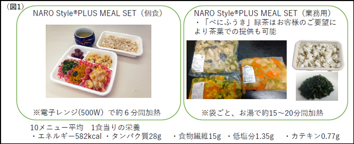 NARO Style　PLUS MEAL SETの特徴