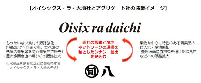 オイシックス・ラ・大地「旬八青果店」運営のアグリゲート社と投資及び業務提携契約を締結