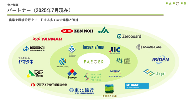 パートナー企業との連携図