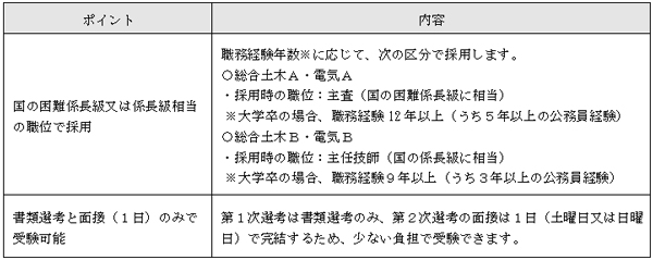 公務員経験者（土木職・電気職）対象　県職員の採用選考を実施　神奈川県