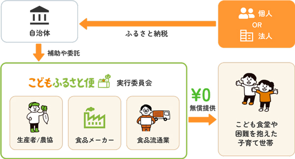 こどもふるさと便