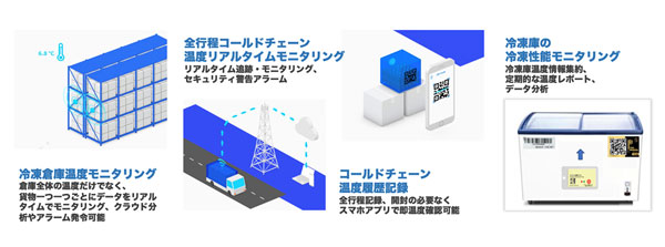 セキド スマート温度モニタリングソリューション