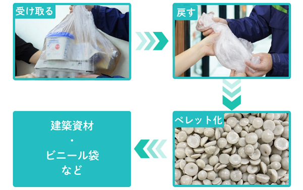 神奈川県と協同　脱炭素　物流カルビーの北海道工場（千歳市）