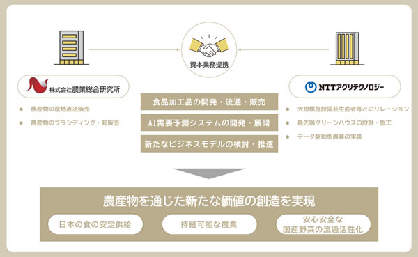 連携イメージ