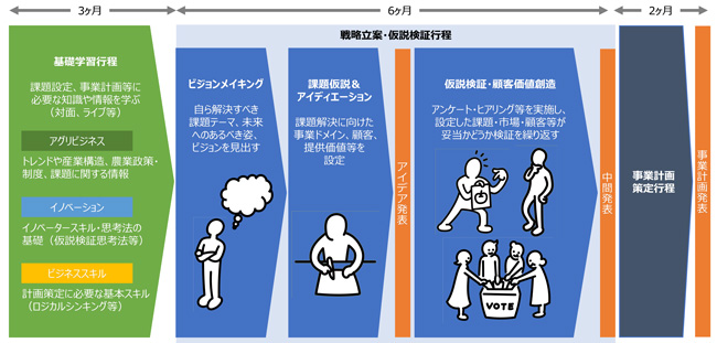 カリキュラムの全体像
