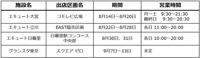 「もったいない野菜マルシェ」開催日程