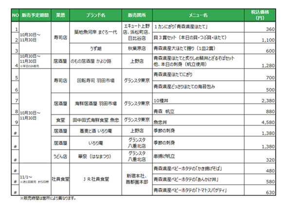 国産海産物使用メニュー