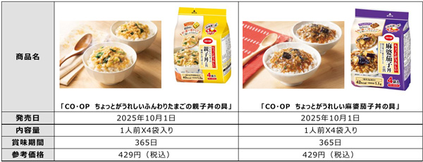 新商品概要