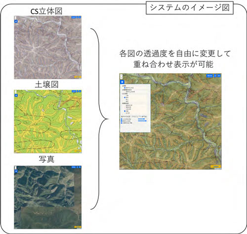 写真画像は国土地理院の地理院地図の写真