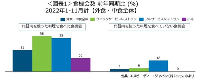 図表1