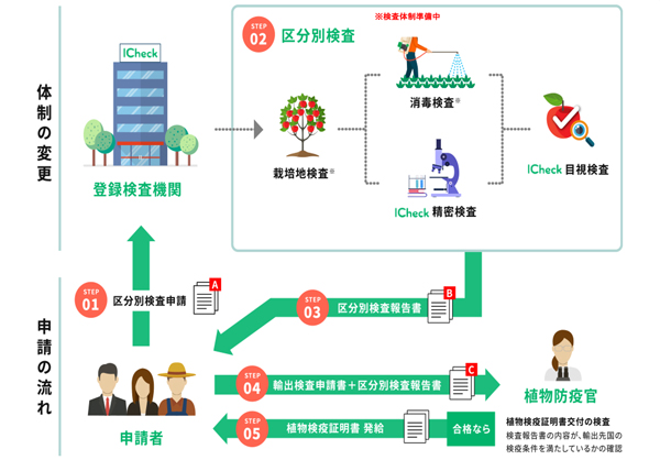 改正植物防疫法のポイント