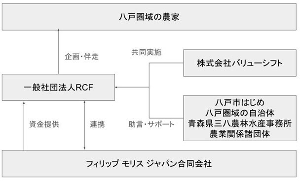 実施体制