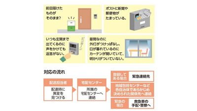 生協の「地域見守り協定」締結数　全市区町村数の75%超の1308市区町村に到達.jpg