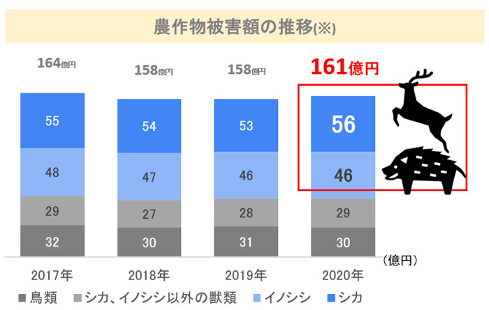 ふるさと納税で鳥獣被害の取り組み支援　事例を紹介　ふるさとチョイス