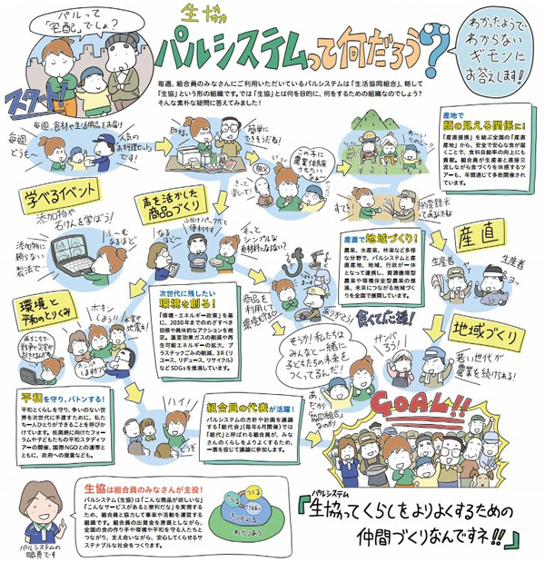 【図解】パルシステム利用者の願いをかなえる事業と活動