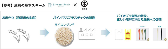 連携の基本スキーム