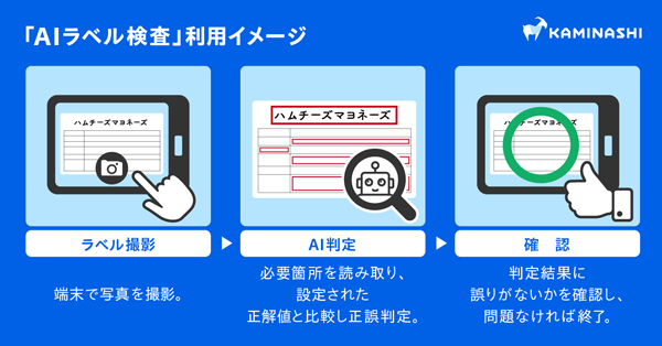「カミナシ-レポート」食品表示ラベルのAI検査機能を追加　自主回収や食品ロスのリスクを未然に防止