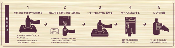 量り売り購入方法