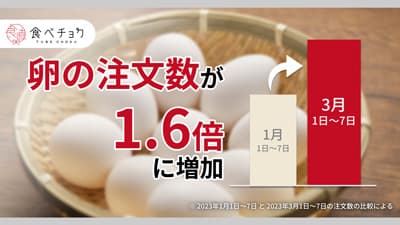 価格高騰で卵の注文が.jpg