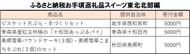 ふるさと納税返礼品お手頃スイーツ」東北北部編