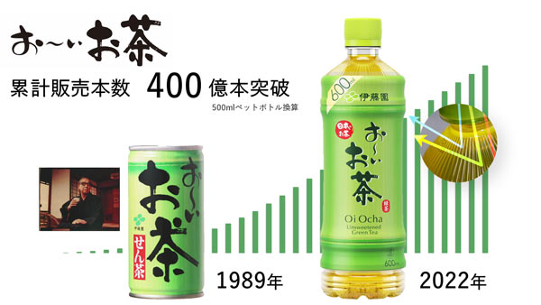 「お～いお茶」累計販売数量400億本を突破　伊藤園