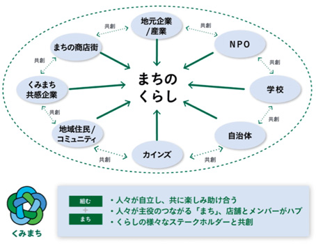 くみまち構想