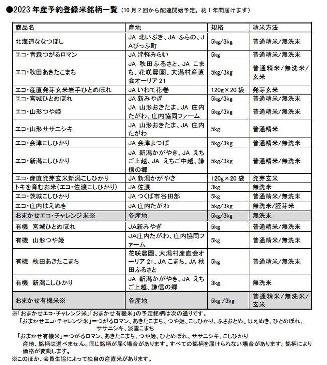 「予約登録米」銘柄一覧