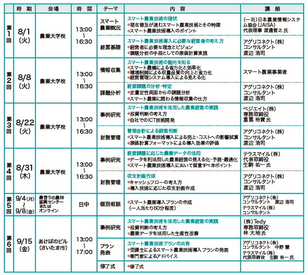 研修概要（日程・講義内容・場所）