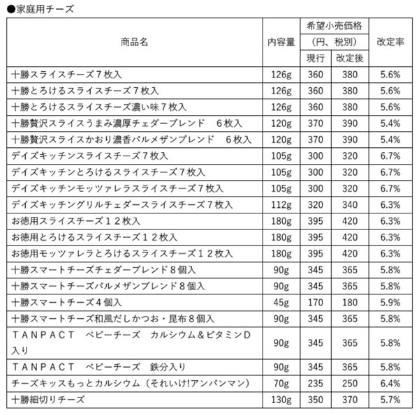家庭用チーズの価格改定一覧