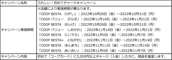 「うれしい！初めてチャージキャンペーン」概要