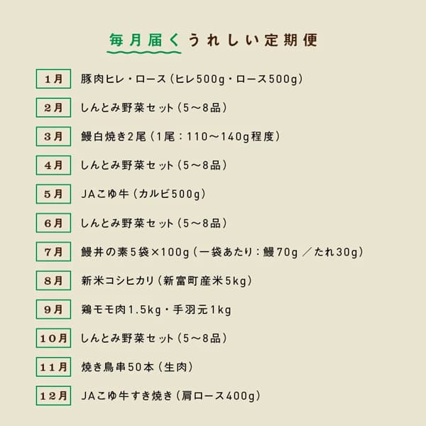 定期便の内容