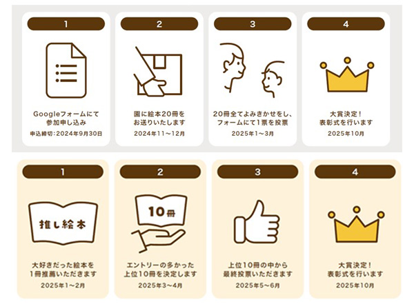 子どもに読み聞かせたい絵本を選ぶ「みんなのよみきかせ絵本大賞」初開催　日本生協連_01.jpg