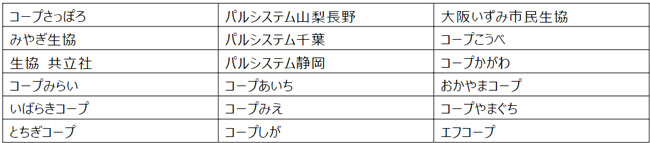 支援に入っている会員生協（1月22日時点）