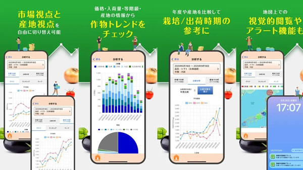 「市況分析」のスマートフォンアプリ画面イメージ
