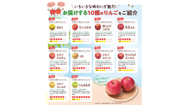 旬のりんご10品種を週替わりで「国産りんごのサブスク」実施　生活クラブ.jpg