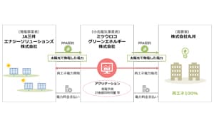 オフサイトコーポレートPPAにより電力を提供　ＪＡ三井エナジーソリューションズなど3社