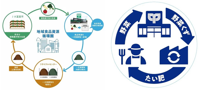 地域食品資源循環イメージ・対象商品のロゴマーク