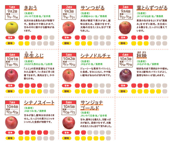 りんご8品種の紹介