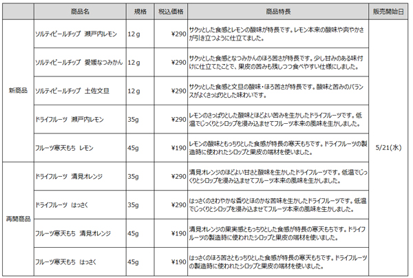 商品ラインナップ