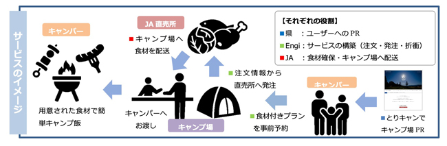 「TerroirCAMP（テロワールキャンプ）」サービス概要