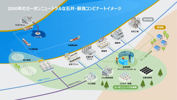 2050年のカーボンニュートラルな五井 ・ 蘇我 コンビナートイメージ