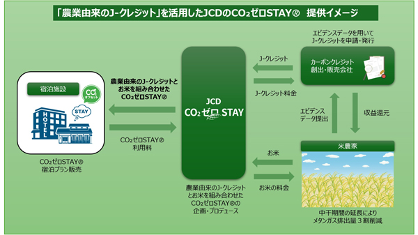 提供イメージ
