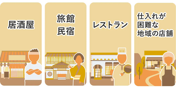 対象となる事業者