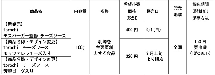 「torochiモスバーガー監修-チーズソース」新発売　雪印メグミルク_03.jpg