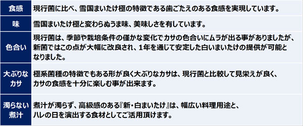 「新･白まいたけ」の特徴