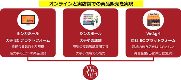 サービス提供イメージ