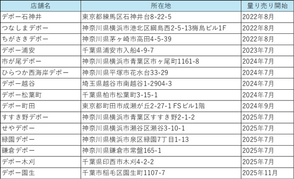 量り売り実施店舗（15店舗）