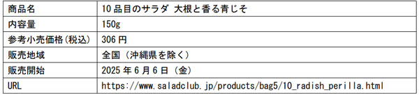 商品概要