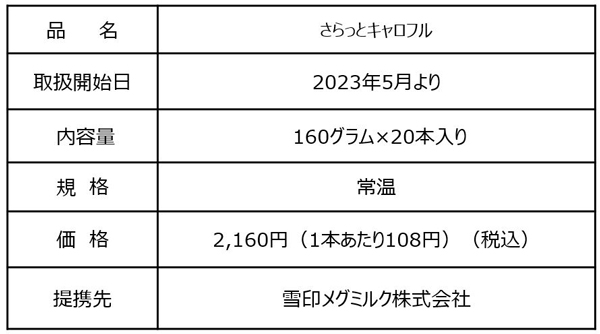 にんじんと7種の国産野菜＋乳酸菌入り飲料「さらっとキャロフル」新発売　生活クラブ_02.jpg