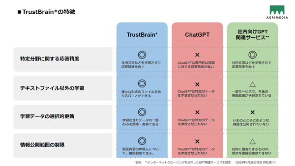 TrustBrainベータ版